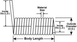 Torsion Springs, Diagram, Custom Metal Spring, Custom design, Custom Machining